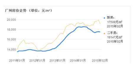 漳州港房价|2024年漳州港房价走势图，2024漳州漳州港房价均价，漳州漳州。